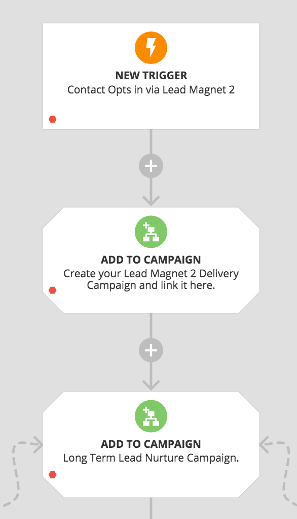 ONTRAPORT Campaigns: Create an overview of your whole system - BuzzFixer